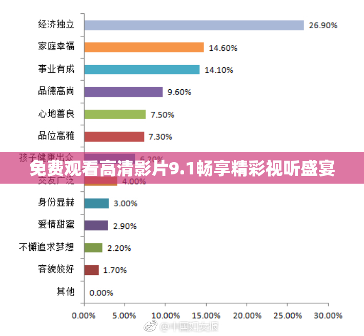 免费观看高清影片9.1畅享精彩视听盛宴