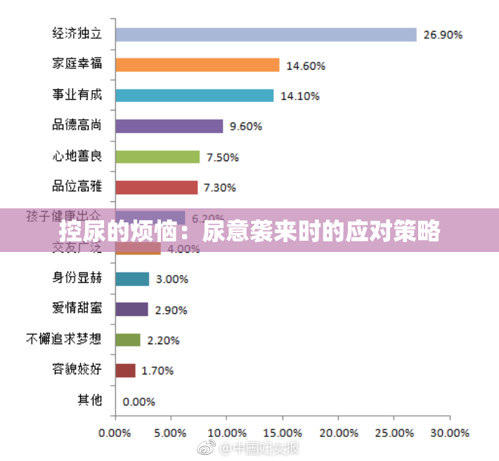 控尿的烦恼：尿意袭来时的应对策略