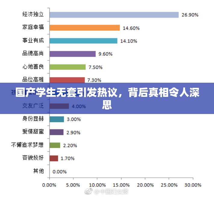 国产学生无套引发热议，背后真相令人深思