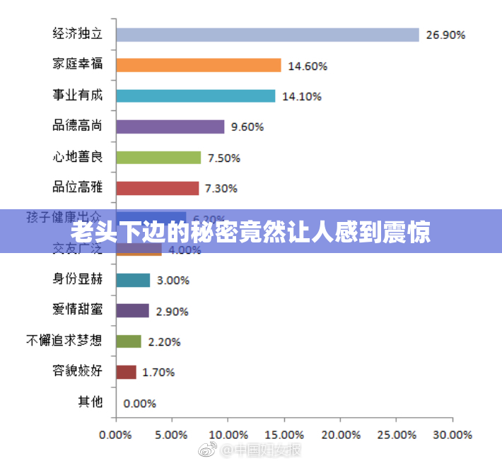 老头下边的秘密竟然让人感到震惊