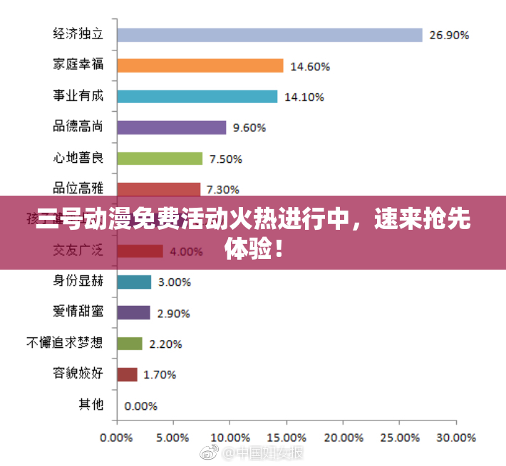 三号动漫免费活动火热进行中，速来抢先体验！