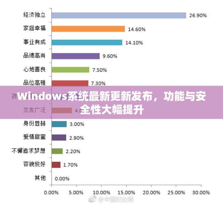 Windows系统最新更新发布，功能与安全性大幅提升