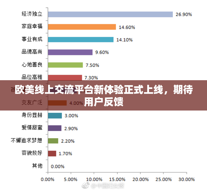 欧美线上交流平台新体验正式上线，期待用户反馈