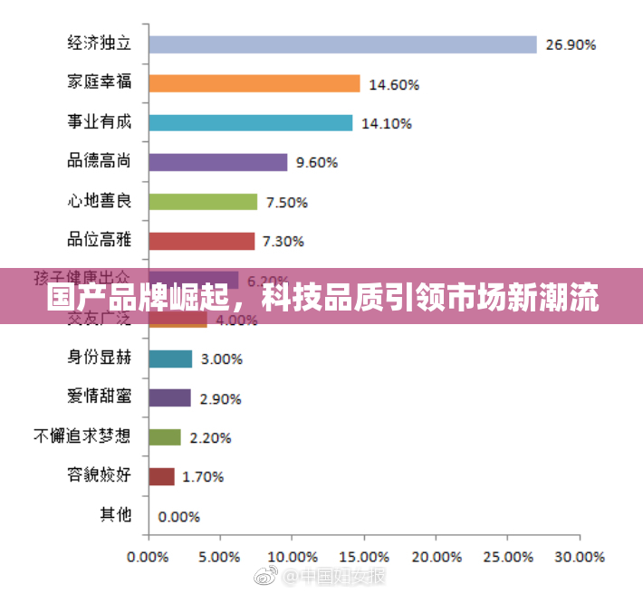 国产品牌崛起，科技品质引领市场新潮流