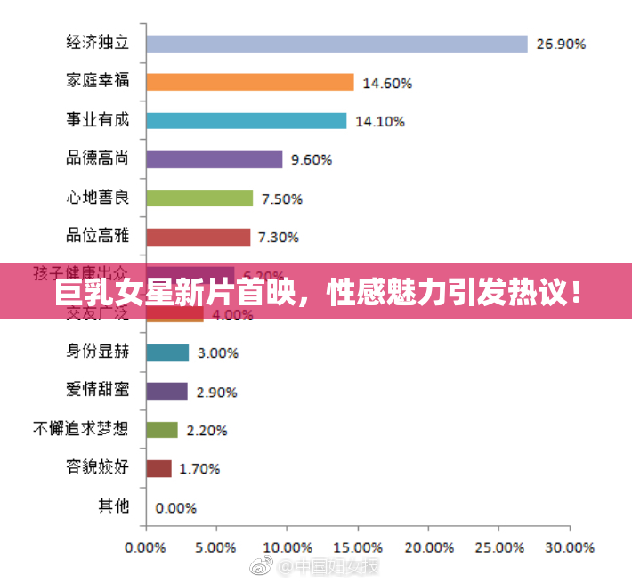 巨乳女星新片首映，性感魅力引发热议！