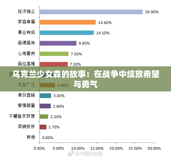 乌克兰少女森的故事：在战争中绽放希望与勇气