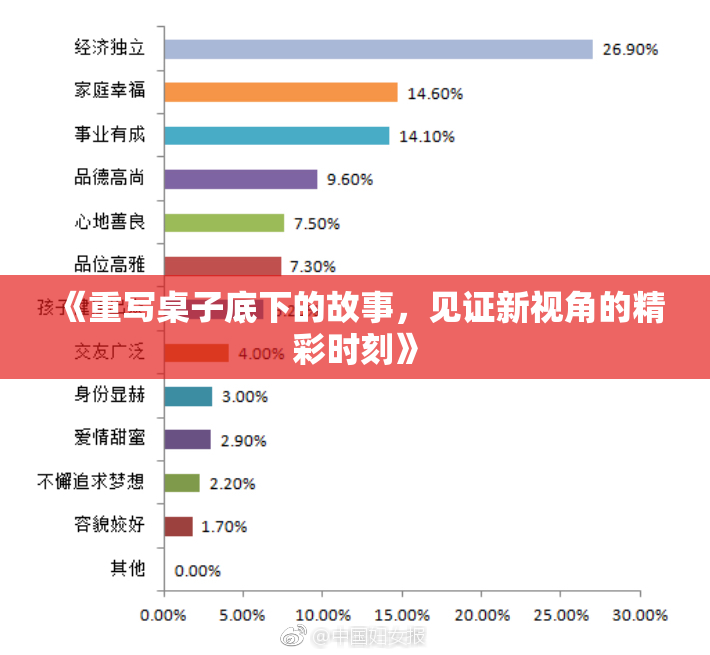 《重写桌子底下的故事，见证新视角的精彩时刻》