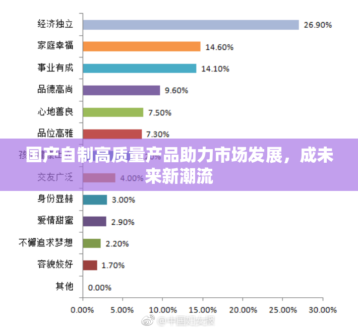 国产自制高质量产品助力市场发展，成未来新潮流