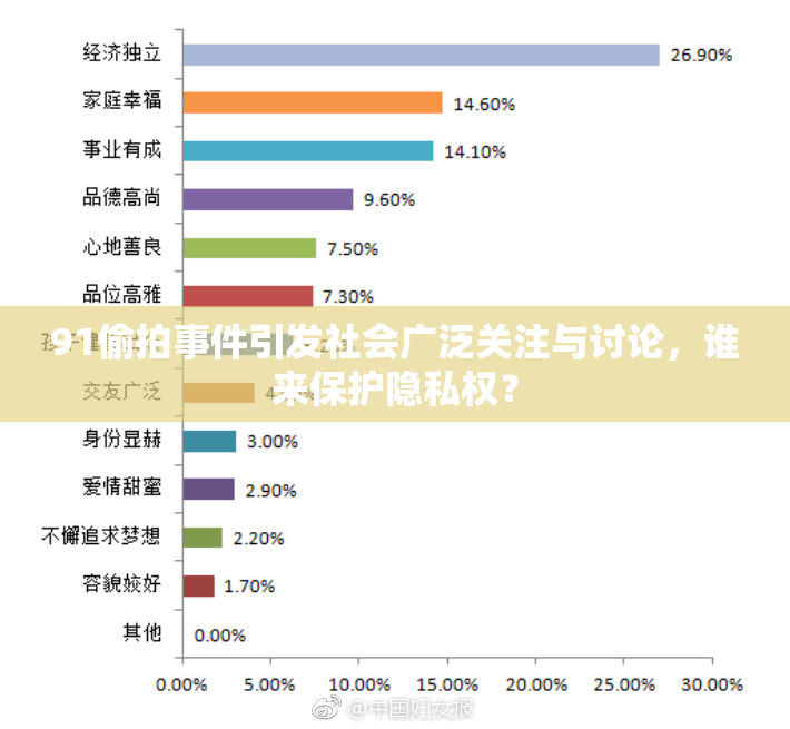 91偷拍事件引发社会广泛关注与讨论，谁来保护隐私权？