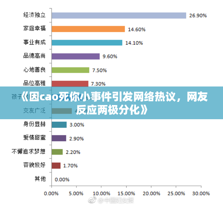 《因cao死你小事件引发网络热议，网友反应两极分化》