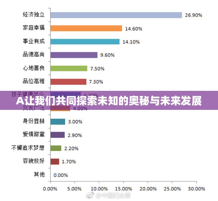 A让我们共同探索未知的奥秘与未来发展