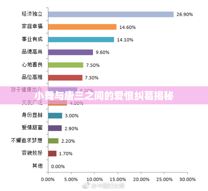 小舞与唐三之间的爱恨纠葛揭秘