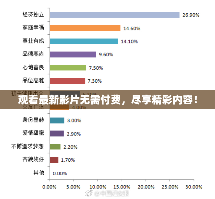 观看最新影片无需付费，尽享精彩内容！