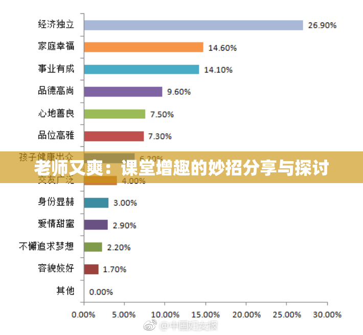 老师又爽：课堂增趣的妙招分享与探讨