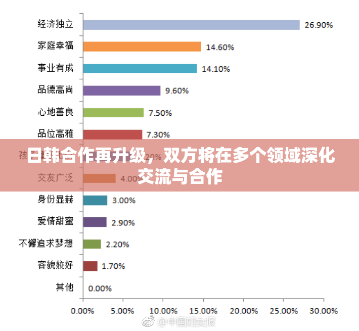 日韩合作再升级，双方将在多个领域深化交流与合作