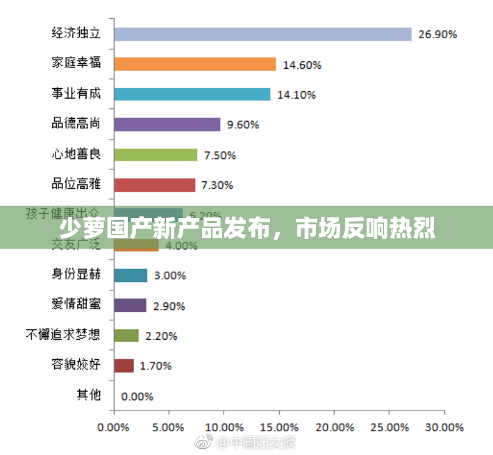 少萝国产新产品发布，市场反响热烈