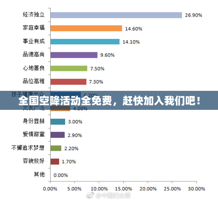 全国空降活动全免费，赶快加入我们吧！