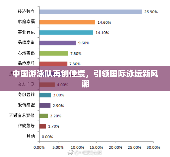 中国游泳队再创佳绩，引领国际泳坛新风潮