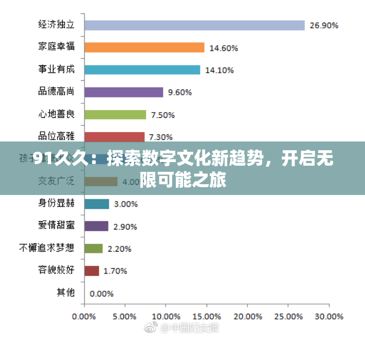 91久久：探索数字文化新趋势，开启无限可能之旅