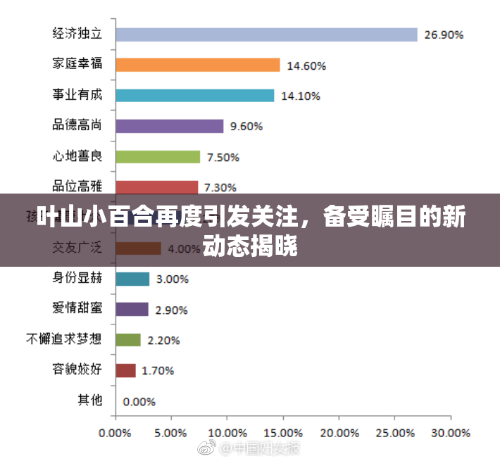 叶山小百合再度引发关注，备受瞩目的新动态揭晓
