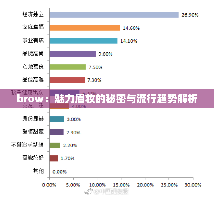brow：魅力眉妆的秘密与流行趋势解析