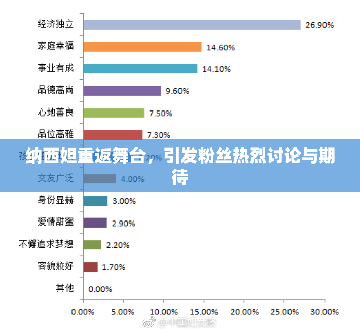 纳西妲重返舞台，引发粉丝热烈讨论与期待
