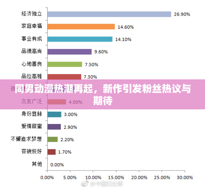 同男动漫热潮再起，新作引发粉丝热议与期待