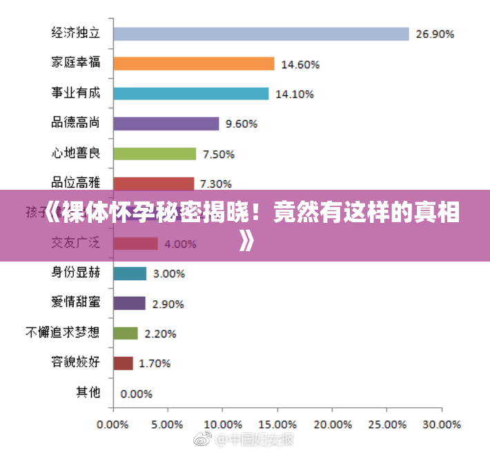 《裸体怀孕秘密揭晓！竟然有这样的真相》