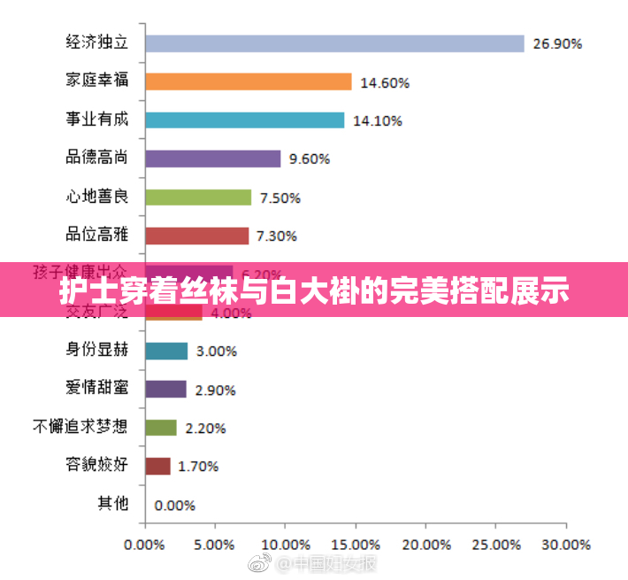 护士穿着丝袜与白大褂的完美搭配展示