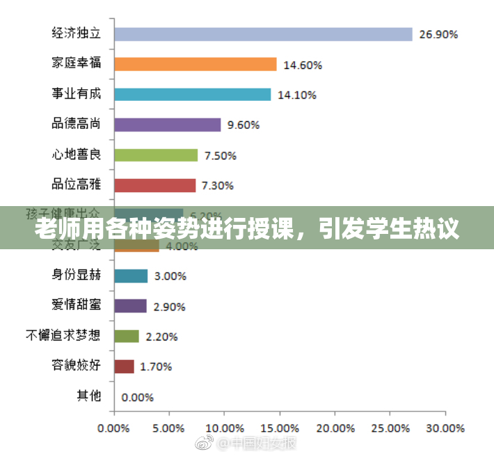 老师用各种姿势进行授课，引发学生热议