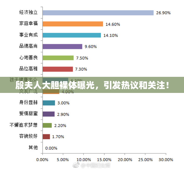 殷夫人大胆裸体曝光，引发热议和关注！