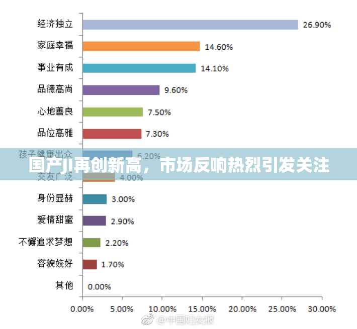国产JI再创新高，市场反响热烈引发关注
