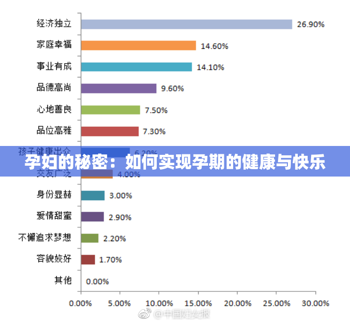孕妇的秘密：如何实现孕期的健康与快乐
