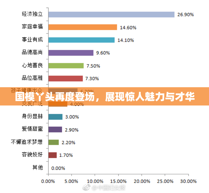 国模丫头再度登场，展现惊人魅力与才华