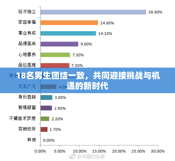 18名男生团结一致，共同迎接挑战与机遇的新时代