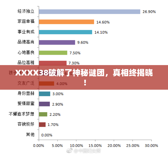 XXXX38破解了神秘谜团，真相终揭晓！