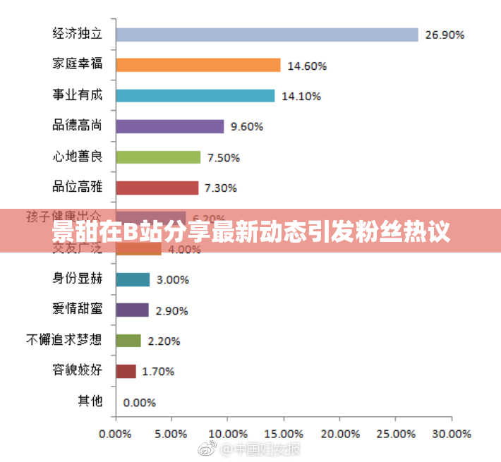 景甜在B站分享最新动态引发粉丝热议
