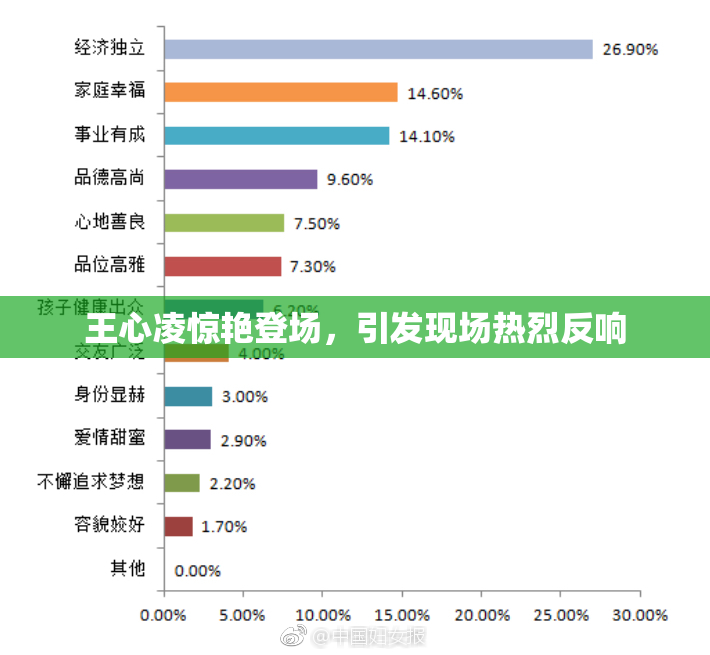 王心凌惊艳登场，引发现场热烈反响