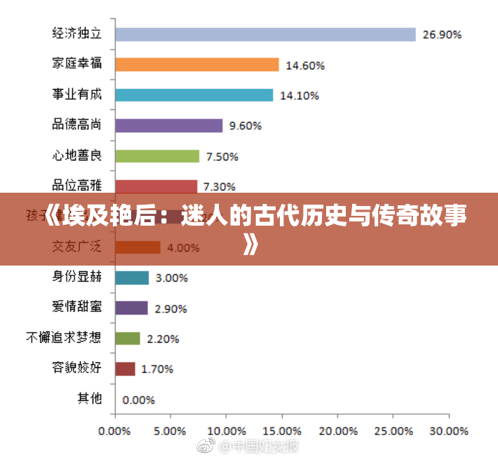 《埃及艳后：迷人的古代历史与传奇故事》