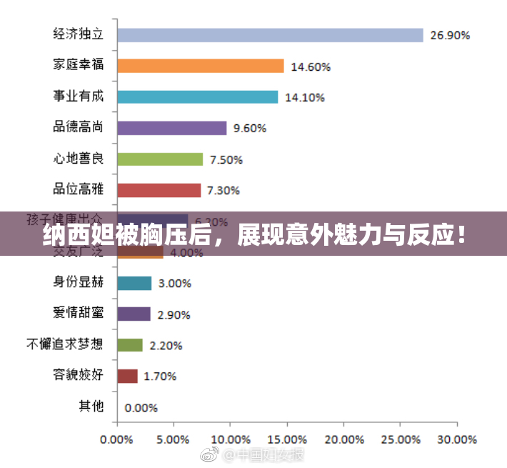 纳西妲被胸压后，展现意外魅力与反应！