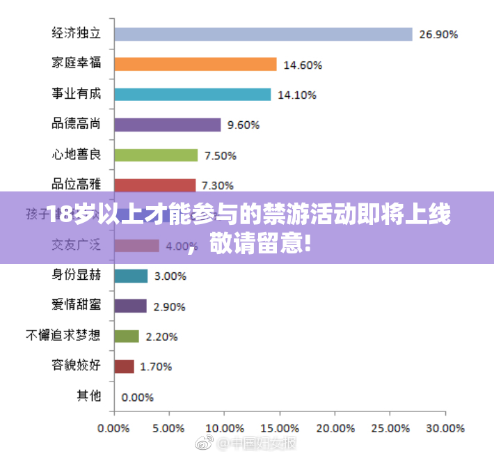 18岁以上才能参与的禁游活动即将上线，敬请留意!