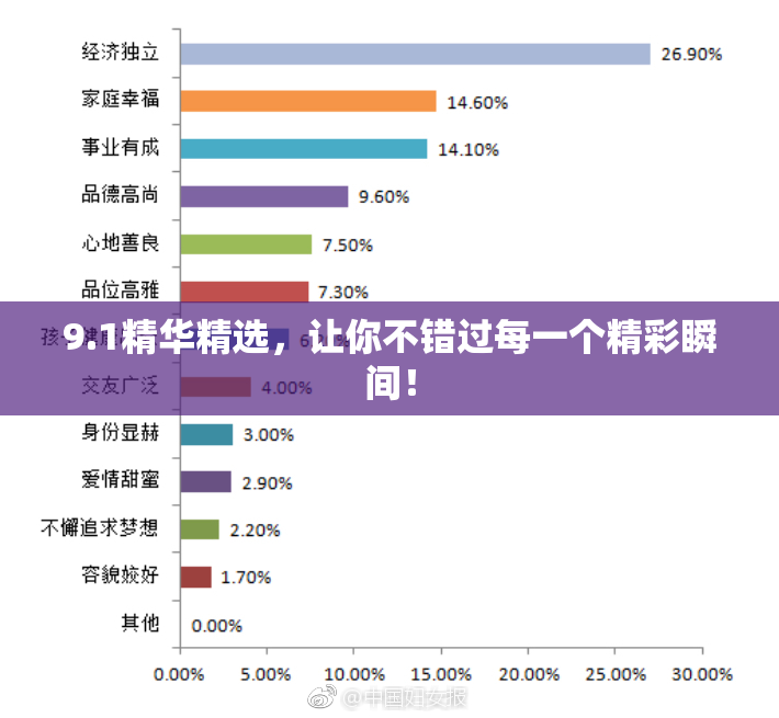 9.1精华精选，让你不错过每一个精彩瞬间！