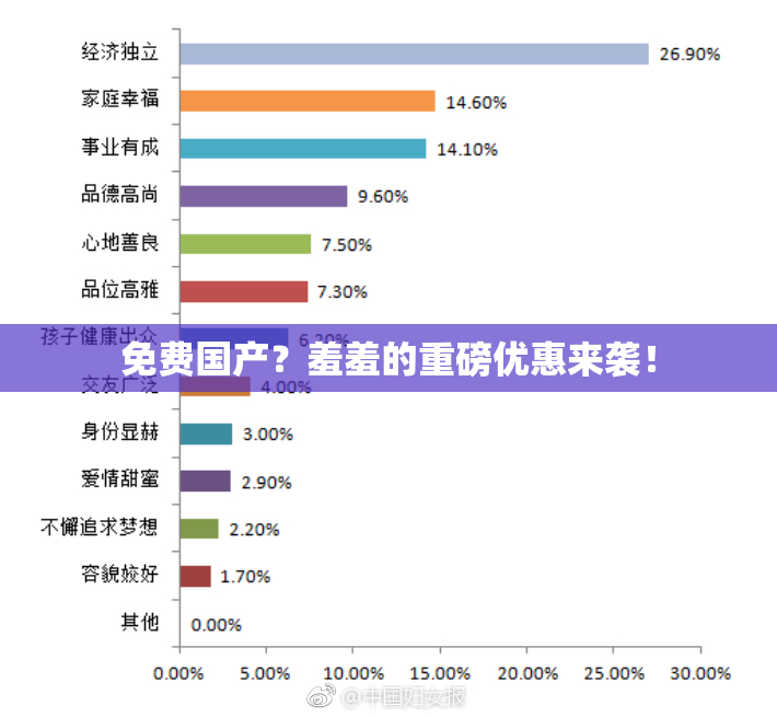 免费国产？羞羞的重磅优惠来袭！