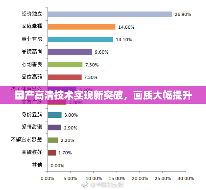 国产高清技术实现新突破，画质大幅提升