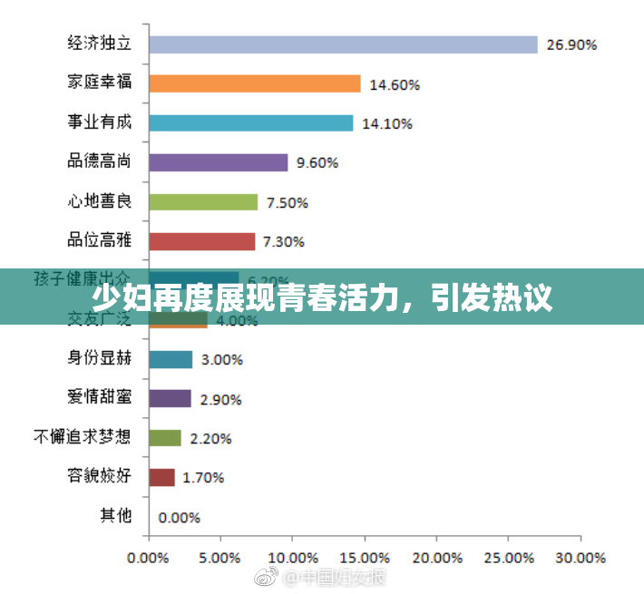 少妇再度展现青春活力，引发热议