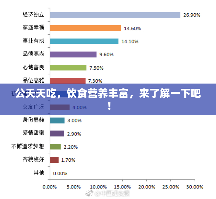 公天天吃，饮食营养丰富，来了解一下吧！