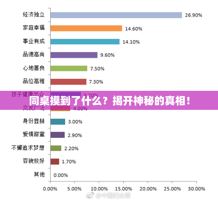 同桌摸到了什么？揭开神秘的真相！