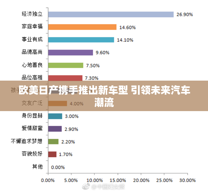 欧美日产携手推出新车型 引领未来汽车潮流