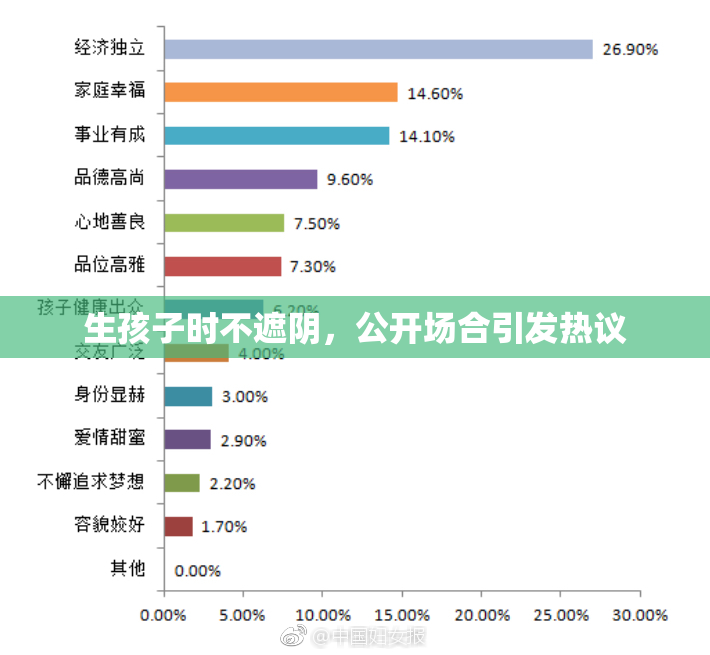 生孩子时不遮阴，公开场合引发热议