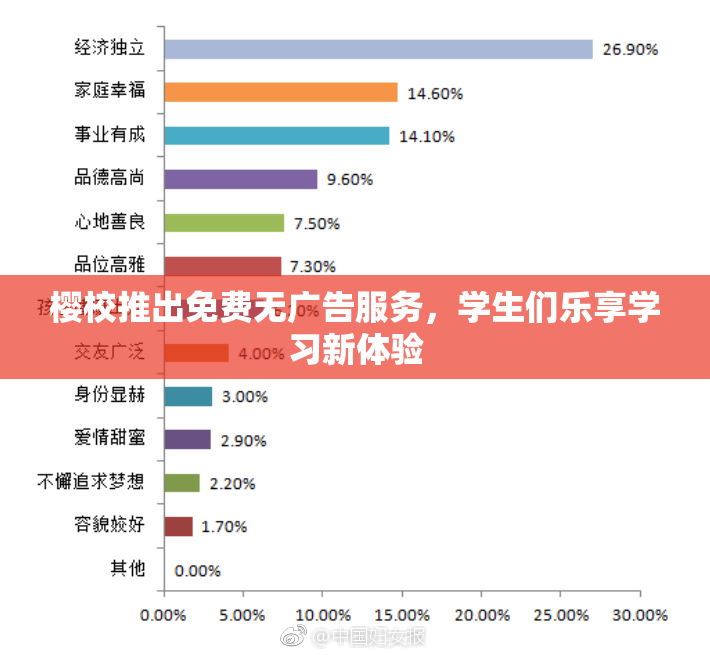樱校推出免费无广告服务，学生们乐享学习新体验